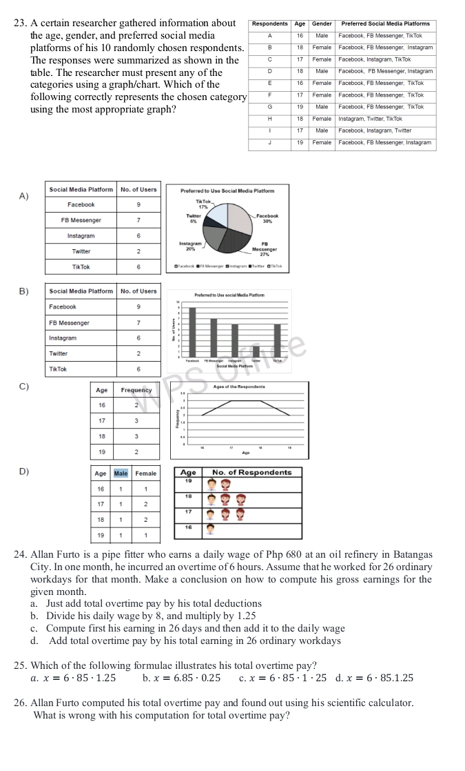 A certain researcher gathered information about
the age, gender, and preferred social media
platforms of his 10 randomly chosen responden
The responses were summarized as shown in th
table. The researcher must present any of the
categories using a graph/chart. Which of the
following correctly represents the chosen categ
using the most appropriate graph?
A)
B)
C)
D) 
24. Allan Furto is a pipe fitter who earns a daily wage of Php 680 at an oil refinery in Batangas
City. In one month, he incurred an overtime of 6 hours. Assume that he worked for 26 ordinary
workdays for that month. Make a conclusion on how to compute his gross earnings for the
given month.
a. Just add total overtime pay by his total deductions
b. Divide his daily wage by 8, and multiply by 1.25
c. Compute first his earning in 26 days and then add it to the daily wage
d. Add total overtime pay by his total earning in 26 ordinary workdays
25. Which of the following formulae illustrates his total overtime pay?
a. x=6· 85· 1.25 b. x=6.85· 0.25 c. x=6· 85· 1· 25 d. x=6· 85.1.25
26. Allan Furto computed his total overtime pay and found out using his scientific calculator.
What is wrong with his computation for total overtime pay?