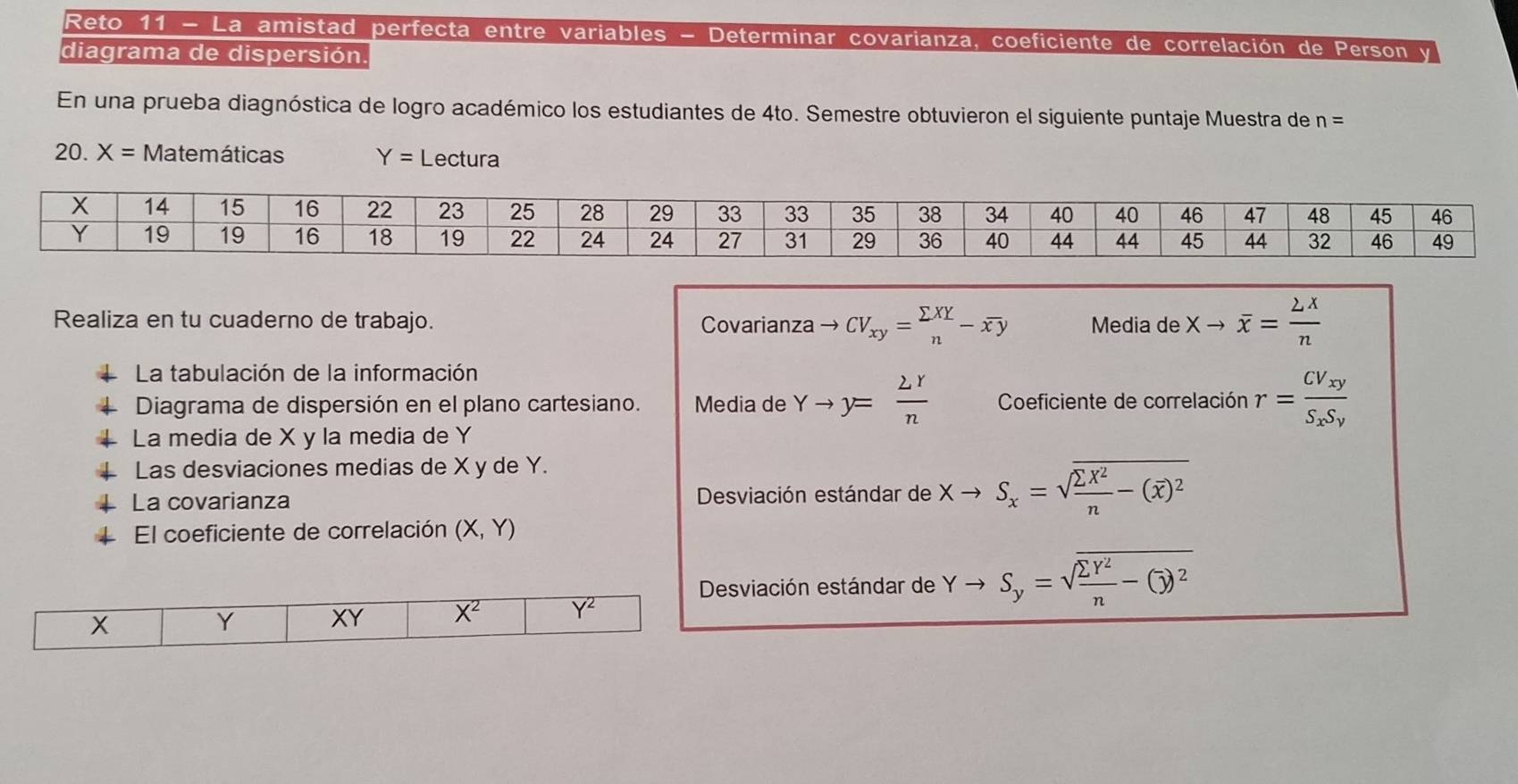 Reto 11 - La amistad perfecta entre variables - Determinar covarianza, coeficiente de correlación de Person y
diagrama de dispersión
En una prueba diagnóstica de logro académico los estudiantes de 4to. Semestre obtuvieron el siguiente puntaje Muestra de n=
20. X= Matemáticas Y= Lectura
Realiza en tu cuaderno de trabajo. Covarianza to CV_xy=beginarrayr sumlimits XY nendarray -overline xy Media de Xto overline x= 2x/n 
La tabulación de la información
Diagrama de dispersión en el plano cartesiano. Media de Yto y= 2^Y/n  Coeficiente de correlación r=frac CV_xyS_xS_y
La media de X y la media de Y
Las desviaciones medias de X y de Y.
La covarianza Desviación estándar de Xto S_x=sqrt(frac sumlimits X^2)n-(overline x)^2
El coeficiente de correlación (X,Y)
Desviación estándar de Yto S_y=sqrt(frac sumlimits Y^2)n-(overline y)^2