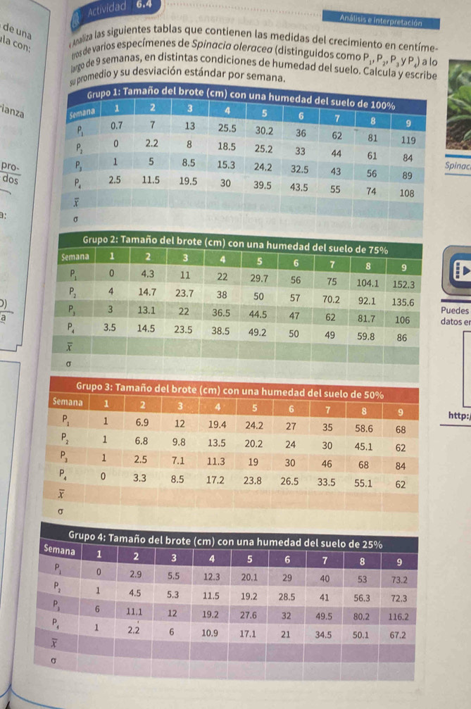 Actividad   6.4
Análisiz e Interpretación
de una
la con:
Analiza las siguientes tablas que contienen las medidas del crecimiento en centíme-
tros de varios especímenes de Spinacia oleracea (distinguidos como P_1,P_2,P_3 y P_4 a lo
largo de 9 semanas, en distintas condiciones de humedad del suelo. Calcula y escribe
omedio y su desviación estándar por semana
ianza
pro-pinac
dos
:
uedes
a
atos er
http: