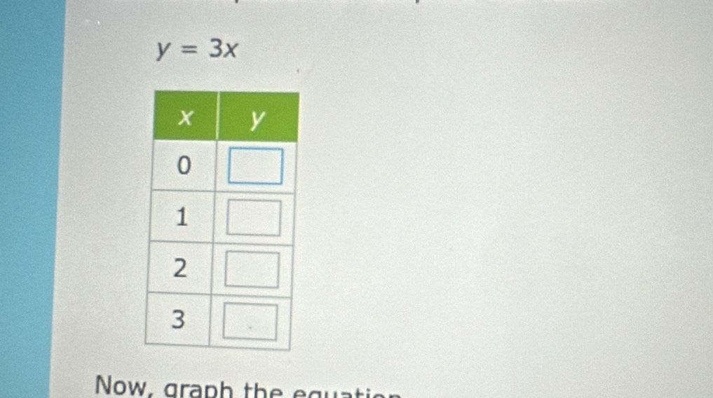 y=3x
Now, graph the eguat