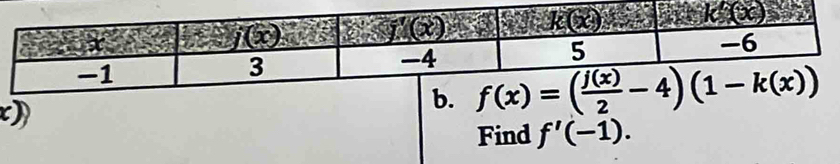 Find f'(-1).