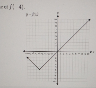 of f(-4).
x