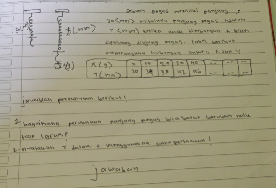 selvan pegas memilici panjang?
30(mm) misaluty ranjang pegas adulah
30(n^5)6 E (m) r (Vm) verica uncl timbungan A gram
dieasang divjing regas. fabel berikot
meneranguan hubrngan anyura flun 

fawabdan pertan roam berikot!
H hagainang pervbahan paryang pegus bila batut baryban nail
riae (gram?
2 ntutakan 7 doclan x mensgunak an soare persamman!
Jawaban