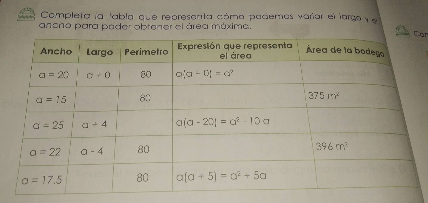 Completa la tabla que representa cómo podemos variar el largo y el
ancho para poder obtener el área máxima.
on