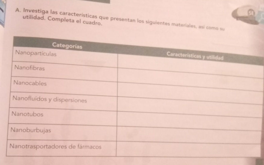 Investiga las características que presentan los siguientes materiales, así como su 
utilidad. Completa el cuadro.