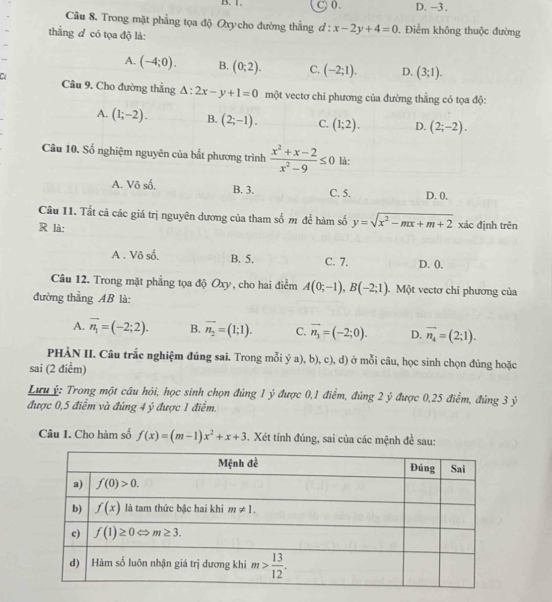 B. 1. C 0. D. -3 .
Câu 8. Trong mặt phẳng tọa độ Oxy cho đường thẳng d:x-2y+4=0. Điểm không thuộc đường
thằng đ có tọa độ là:
A. (-4;0). B. (0;2). C. (-2;1). D. (3;1).
C
Câu 9. Cho đường thắng △ :2x-y+1=0 một vectơ chỉ phương của đường thẳng có tọa độ:
A. (1;-2).
B. (2;-1).
C. (1;2). D. (2;-2).
Câu 10. Số nghiệm nguyên của bất phương trình  (x^2+x-2)/x^2-9 ≤ 0 là:
A. Vô số. B. 3. C. 5.
D. 0.
Câu 11. Tất cả các giá trị nguyên dương của tham số m đề hàm số y=sqrt(x^2-mx+m+2) xác định trên
R là:
A . Vô số. B. 5. D. 0.
C. 7.
Câu 12. Trong mặt phẳng tọa độ Oxy, cho hai điểm A(0;-1),B(-2;1). Một vectơ chỉ phương của
đường thẳng AB là:
A. vector n_1=(-2;2). B. vector n_2=(1;1). C. vector n_3=(-2;0). D. vector n_4=(2;1).
PHÀN II. Câu trắc nghiệm đúng sai. Trong mỗi ý a), b), c), d) ở mỗi câu, học sinh chọn đúng hoặc
sai (2 điểm)
Lưu ý: Trong một câu hỏi, học sinh chọn đúng 1 ý được 0,1 điểm, đúng 2 ý được 0,25 điểm, đúng 3 ý
được 0,5 điểm và đúng 4 ý được 1 điểm.
Câu 1. Cho hàm số f(x)=(m-1)x^2+x+3. Xét tính đúng, sai của các mệnh đề sau: