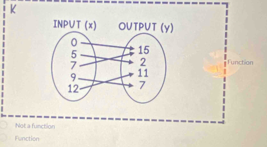 K
Function
Not a function
Function