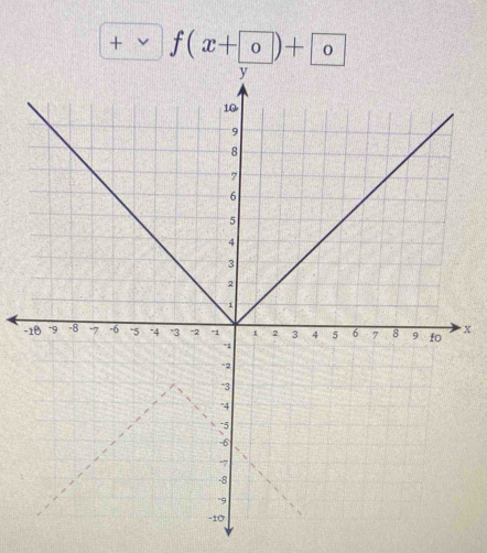 +vee f(x+ 0)+ 0
- x