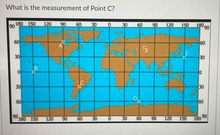 What is the measurement of Point C?