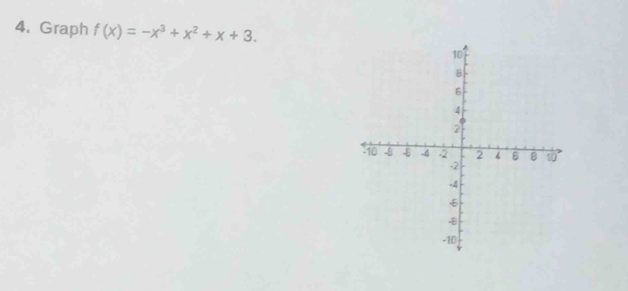 Graph f(x)=-x^3+x^2+x+3.