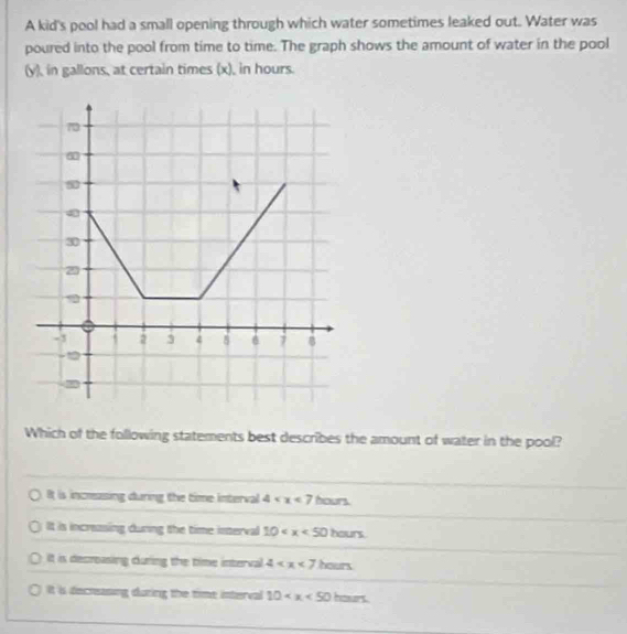 A kid's pool had a small opening through which water sometimes leaked out. Water was
poured into the pool from time to time. The graph shows the amount of water in the pool
(y), in gallons, at certain times (x), in hours.
Which of the following statements best describes the amount of water in the pool?
It is increasing during the time interval 4 .
It is increzsing dunng the time interval 10 .
It is decroasing during the time interval 4
It is decreasing during the time interval 10 hteers.