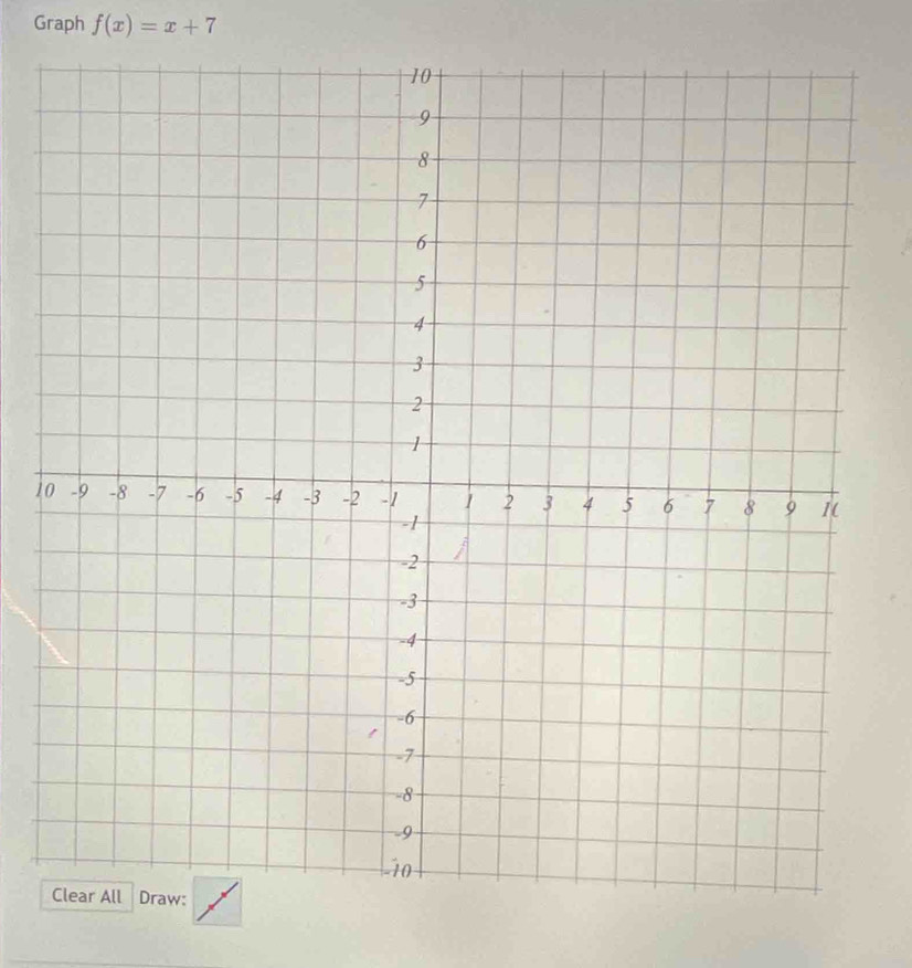 Graph f(x)=x+7
1