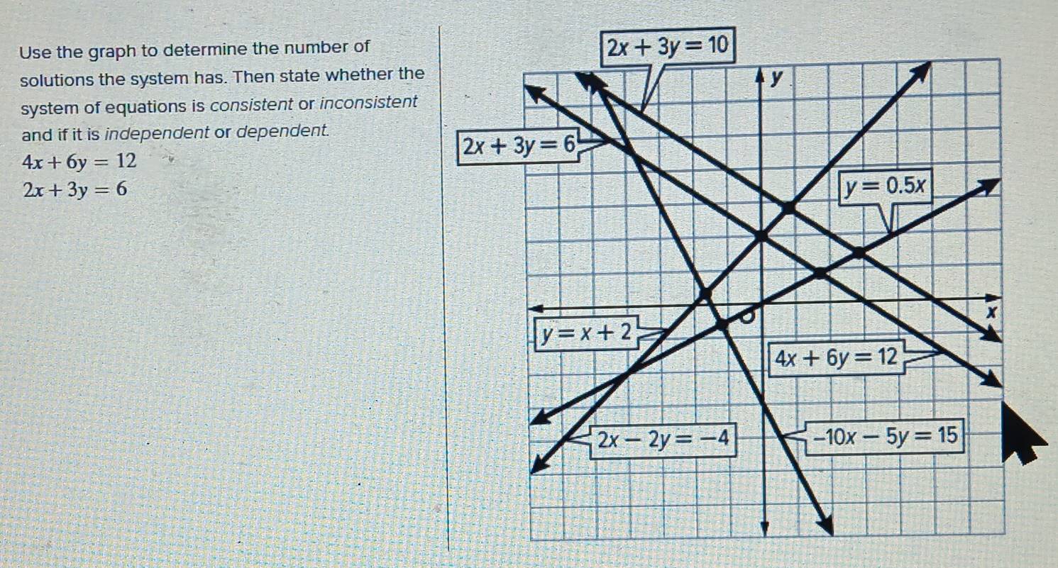 Use the graph to determine the number of
solutions the system has. Then state whether the
system of equations is consistent or inconsistent
and if it is independent or dependent.
4x+6y=12
2x+3y=6