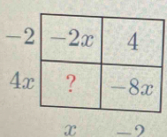 -2 -2x 4
4x ? -8x
x -9