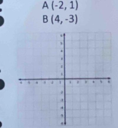 A(-2,1)
B(4,-3)