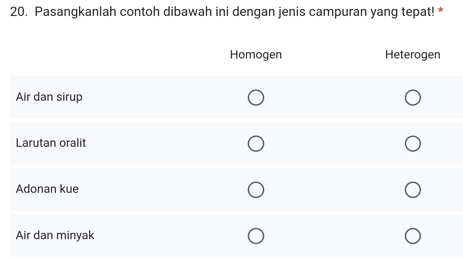 Pasangkanlah contoh dibawah ini dengan jenis campuran yang tepat! *
Homogen Heterogen
Air dan sirup
Larutan oralit
Adonan kue
Air dan minyak