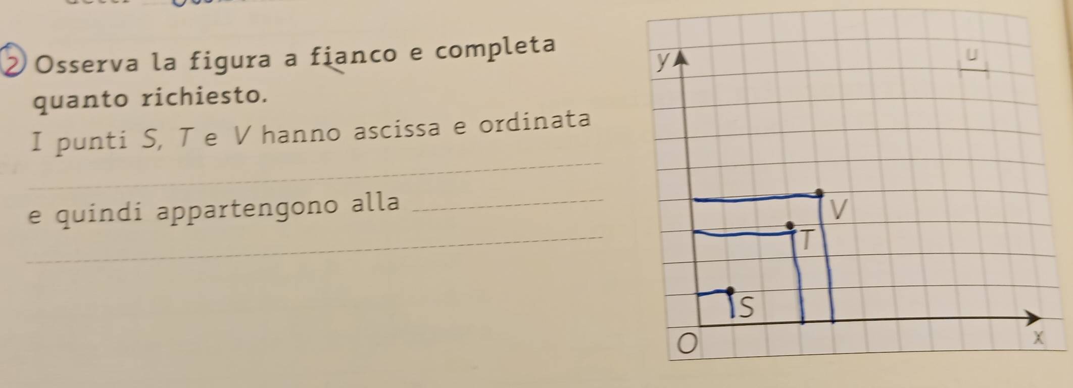 ② Osserva la figura a fianco e completa 
quanto richiesto. 
_ 
I punti S, Te V hanno ascissa e ordinata 
_ 
e quindi appartengono alla_