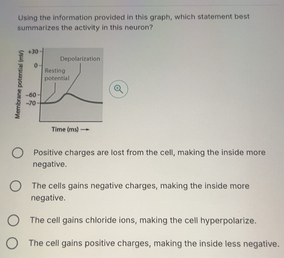 Solved: Using the information provided in this graph, which statement ...