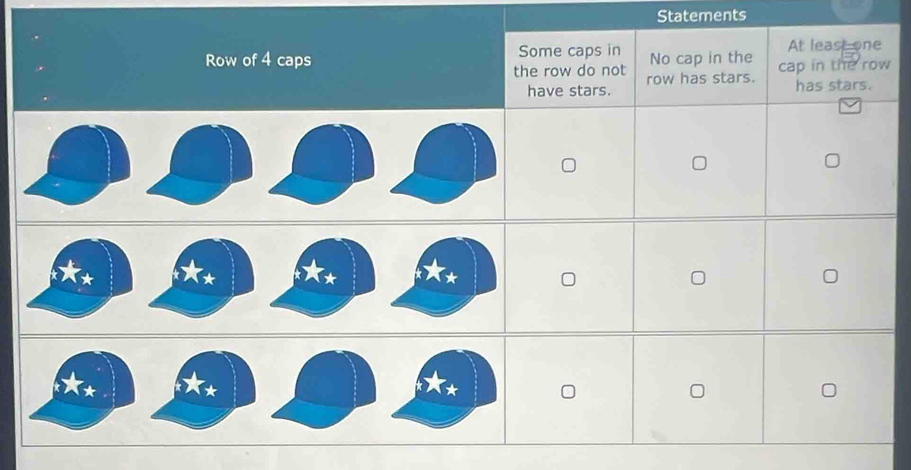 Statements 
At least one 
Row of 4 caps Some caps in No cap in the cap in the row 
the row do not row has stars. has stars. 
have stars. 
* 
* 0
J 
*
0
U