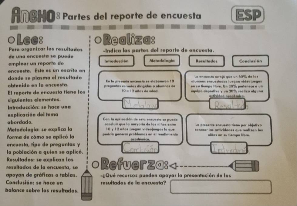 AnBHO³ Partes del reporte de encuesta ESP 
○Lee: ○Realiza: 
Para organizar los resultados -Indica las partes del reporte de encuesta. 
de una encuesta se puede Resultados Conclusión 
emplear un reporte de Introducción Metodología 
encuesta. Este es un escrito en 
La encuesta arrajó que un 60% de los 
donde se plasma el resultado alumnos encuestados juegan videojuegos 
En la preseníe encuesía se elaboraran 10
obtenido en la encuesta. preguntas corradas dirigidas a alumnos de en su tiempo libre. Un 20% pertenece a un 
El reporte de encuesta tiene los 10 a 12 años de edad. equipo deportivo y un 20% realiza alguna 
actividad académica 
siguientes elementos. 
Introducción: se hace una 
explicación del tema 
Con la aplicación de esta encuesta se puede 
abordado. concluir que la mayoría de los niños entre La presente encuesta tiene por objetivo 
Metodología: se explica la 10 y 12 años juegan video|uegos lo que conocer las actividades que realizan los 
forma de cómo se aplicó la podría generar problemas en el rendimiento niños en su tiempo libre. 
académico. 
encuesta, tipo de preguntas y 
la población a quien se aplicó. 
Resultados: se explican los 
resultados de la encuesta, se ○Refuerza: 
apoyan de gráficas o tablas. -¿Qué recursos pueden apoyar la presentación de los 
Conclusión: se hace un resultados de la encuesta? 
balance sobre los resultados.