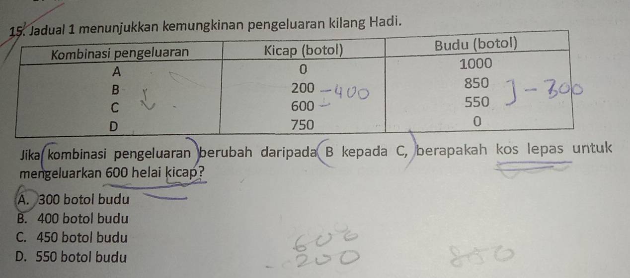 jukkan kemungkinan pengeluaran kilang Hadi.
Jika kombinasi pengeluaran berubah daripada B kepada C, berapakah kos lepas untuk
mengeluarkan 600 helai kicap?
A. 300 botol budu
B. 400 botol budu
C. 450 botol budu
D. 550 botol budu