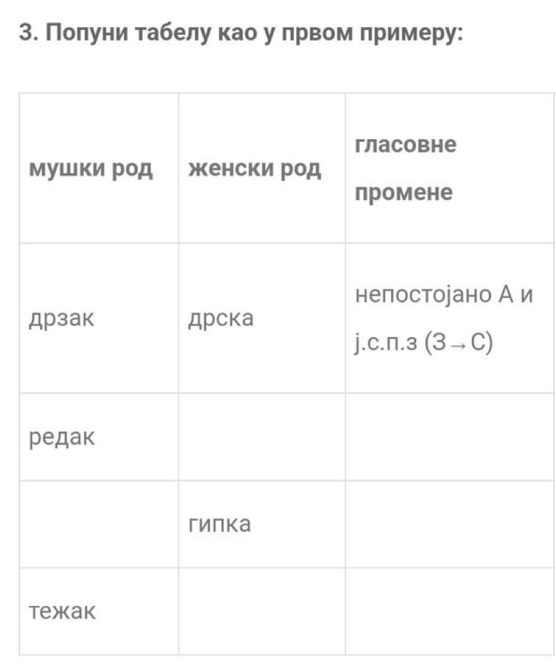 Поπуни табелу као у лрвом примеру:
и
T