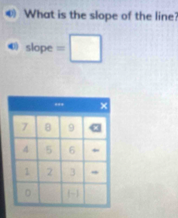 What is the slope of the line? 
0 slope =□