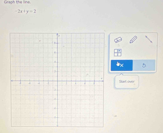 Graph the line.
-2x+y=2
Start over