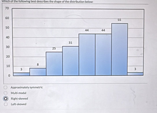 Which of the following best describes the shape of the distribution below:
Approximately symmetric
Multi-modal
Right-skewed
Left-skewed