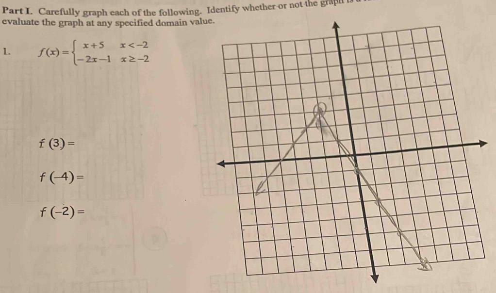 Solved: Carefully graph each of the following. Identify whether or not ...