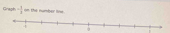 Graph - 1/2  on the number line.
-1
0
1