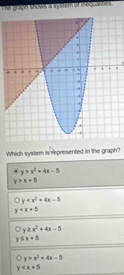 The graph shows a system of inequalities.
`
-、
Which system is represented in the graph?
y>x^2+4x-5
y>x+5
y
y
y≥ x^2+4x-5
y≤ x+5
y>x^2+4x-5
y