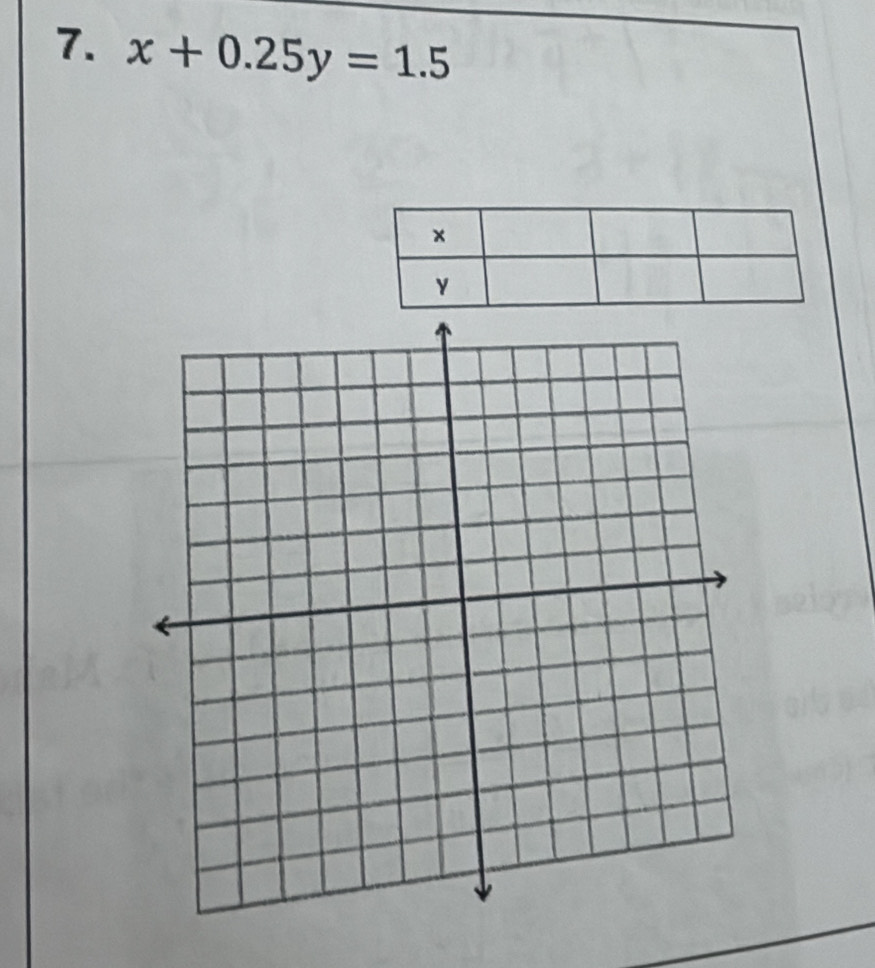 x+0.25y=1.5