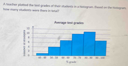 Solved: A teacher plotted the test grades of their students in a ...