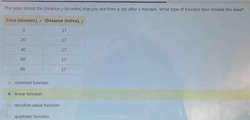 The table shows the distance y (in miles) that you are from a city after x minutes. What type of function best models the data?
constant function
linear function
absolute value function
quadratic function