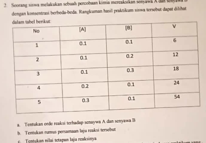 Seorang siswa melakukan sebuah percobaan kimia mereaksikan senyawa X dan enyawa n
dengan konsentrasi berbeda-beda. Rangkuman hasil praktikum siswa tersebut dapat dilihat 
a. Tentukan orde reaksi terhadap senaywa A dan senyawa B
b. Tentukan rumus persamaan laju reaksi tersebut 
Tentukan nilai tetapan laju reaksinya