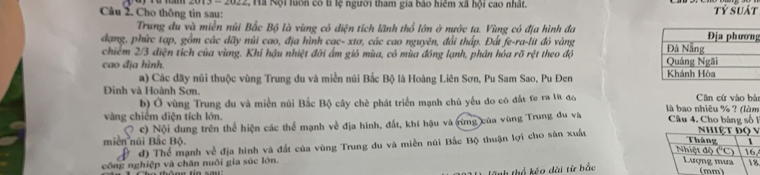 2013 - 2022, Hã Nội luôn có tỉ lệ người tham gia bảo hiệm xã hội cao nhất. 
Câu 2. Cho thông tin sau: tỷ suát 
Trung du và miền núi Bắc Bộ là vùng có diện tích lãnh thổ lớn ở nước ta. Vùng có địa hình đa g 
dạng, phức tạp, gồm các dãy núi cao, địa hình cac- xtơ, các cao nguyên, đồi thấp. Đất fe-ra-lit đỏ vàng 
chiếm 2/3 diện tích của vùng. Khí hậu nhiệt đới ấm giỏ mùa, có mùa đông lạnh, phân hóa rõ rệt theo độ 
cao địa hình. 
a) Các đãy núi thuộc vùng Trung du và miền núi Bắc Bộ là Hoàng Liên Sơn, Pu Sam Sao, Pu Đen 
Đinh và Hoành Sơn. Căn cứ vào bải 
b) Ở vùng Trung du và miền núi Bắc Bộ cây chè phát triển mạnh chủ yếu do có đất fe ra lít đó 
là bao nhiêu % ? (làm 
vàng chiếm diện tích lớn. Câu 4. Cho bảng số 1 
? c) Nội dung trên thể hiện các thể mạnh về địa hình, đất, khí hậu và (rừng của vùng Trung du và 
# d) Thể mạnh về địa hình và đất của vùng Trung du và miền núi Bắc Bộ thuận lợi cho sân xuất 
miền núi Bắc Bộ. 
. 
công nghiệp và chăn nuôi gia súc lớn. 
Tnh thổ kéo dài từ bắc 
.