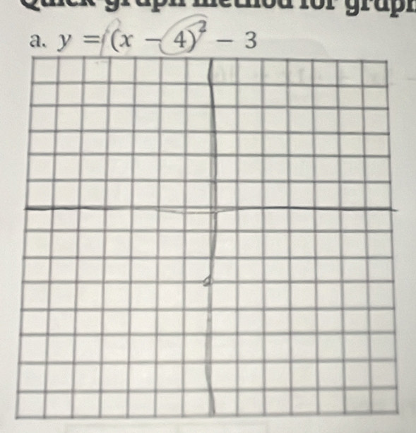 graph method for grapt 
a. y=(x-4)^2-3