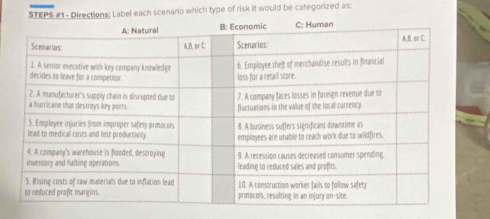 STEPS #1 - Directions: Label each scenario which type of risk it would be categorized as: