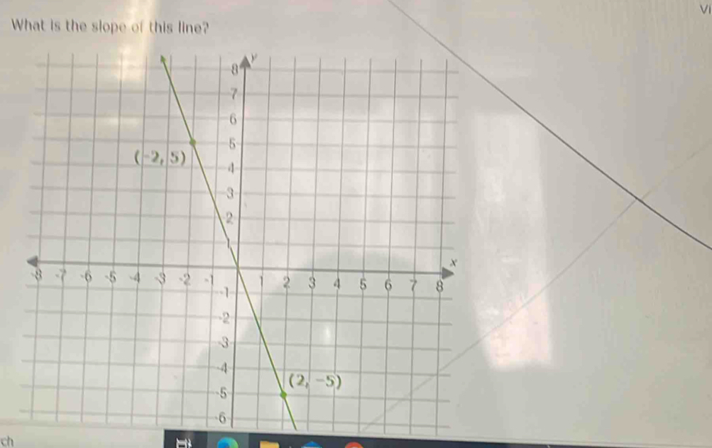 Vi
What is the slope of this line?
ch