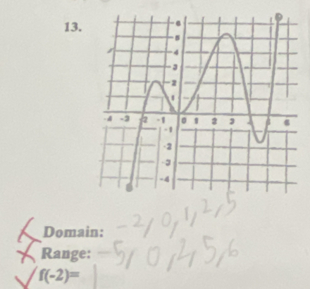 Domain: 
Range:
f(-2)=