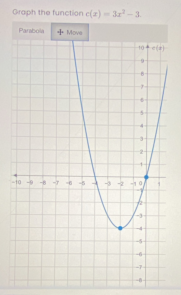 Graph the function c(x)=3x^2-3.
Parabola
-