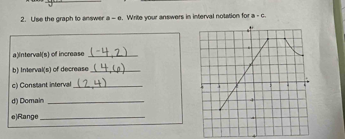 Use the graph to answer a - e. Write your answers in interval notation for a-c. 
a)Interval(s) of increase_ 
b) Interval(s) of decrease_ 
c) Constant interval _ 
d) Domain_ 
e)Range_