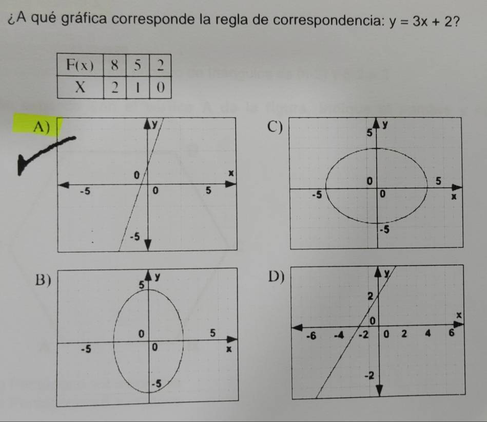 ¿A qué gráfica corresponde la regla de correspondencia: y=3x+2 ?
A
C
B
D