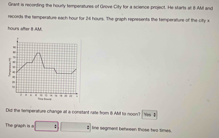 Grant is recording the hourly temperatures of Grove City for a science project. He starts at 8 AM and 
records the temperature each hour for 24 hours. The graph represents the temperature of the city x
hours after 8 AM. 
Did the temperature change at a constant rate from 8 AM to noon? Yes ; 
The graph is a □ □ □ line segment between those two times.