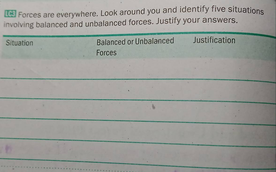 Forces are everywhere. Look around you and identify five situations 
involving balanced and unbalanced forces. Justify your answers. 
Situation Balanced or Unbalanced Justification 
Forces 
_ 
_ 
_ 
_ 
_ 
_ 
_