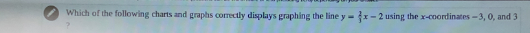 Which of the following charts and graphs correctly displays graphing the line y= 2/3 x-2 using the x-coordinates -3, 0, and 3
?