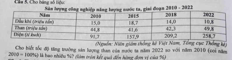 Cầu 5. Cho bảng số liệu: 
Sản lượng c ta, giai đoạn 2010 - 2022 
(Nguồn: Niên giám thống kê Việt Nam, Tổng cục Thống kê) 
Cho biết tốc độ tăng trưởng sản lượng than của nước ta năm 2022 so với năm 2010 (coi năm
2010=100% ) là bao nhiêu %? (làm tròn kết quả đến hàng đơn vị của %)