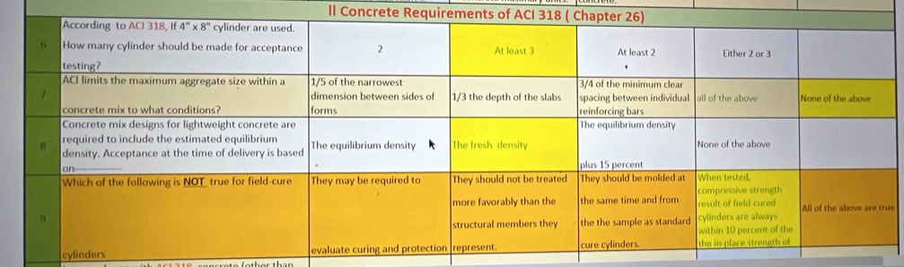 Il Concrete Requirement
e
cylinders