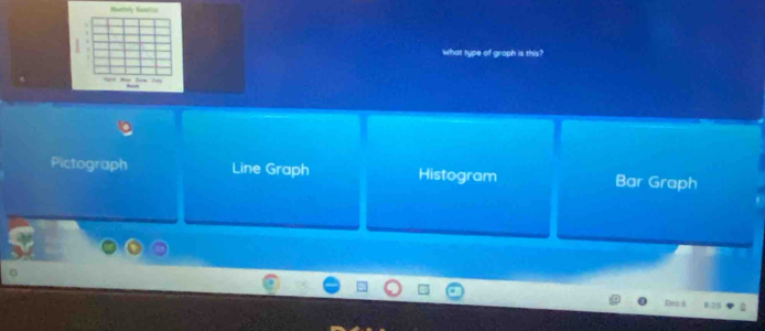 Pictograph Line Graph Histogram Bar Graph